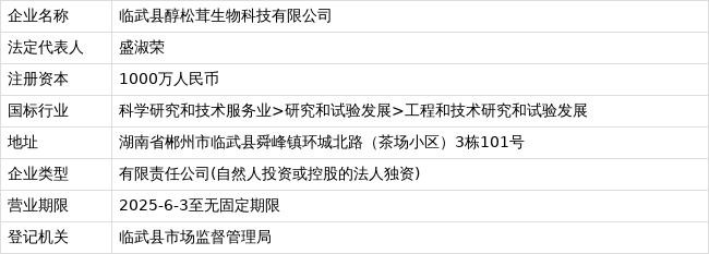 臨武縣醇松茸生物科技成立，聚焦初級(jí)農(nóng)產(chǎn)品收購(gòu)