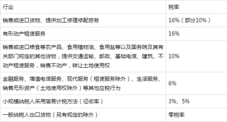 高頻知識(shí)點(diǎn)（初級(jí)會(huì)計(jì)實(shí)務(wù)篇） 應(yīng)交稅費(fèi)與初級(jí)農(nóng)產(chǎn)品收購(gòu)